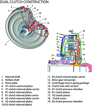 Dual_Clutch_P2.jpg