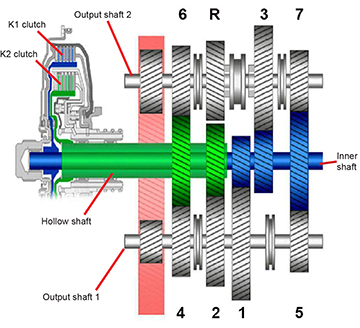 Dual_Clutch_P4.jpg