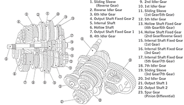 InternalFunction_P3.jpg