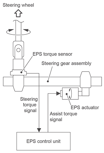 QX30_Steering_P4.jpg