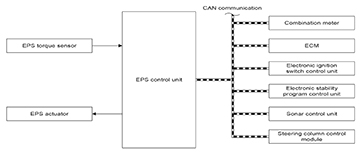 QX30_Steering_P6.jpg