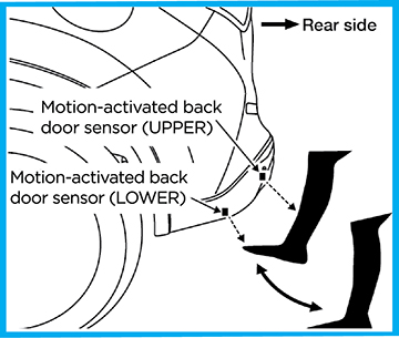 Motion_Liftgate_P2-Right.jpg