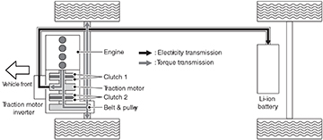 DualClutch_P10.jpg