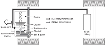 DualClutch_P11.jpg