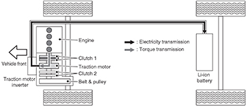 DualClutch_P12.jpg