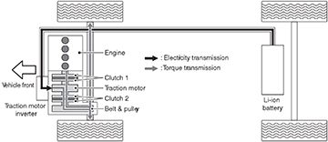 DualClutch_P13.jpg