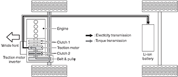 DualClutch_P14.jpg