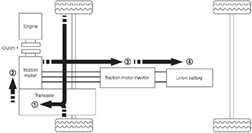 DualClutch_P17.jpg