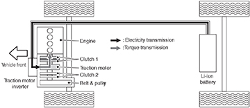 DualClutch_P8.jpg