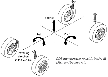 DynamicDigitalSuspension_P2.jpg