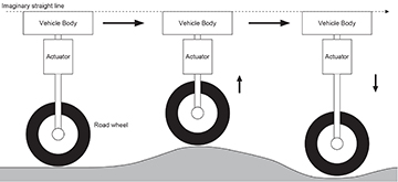 DynamicDigitalSuspension_P3.jpg