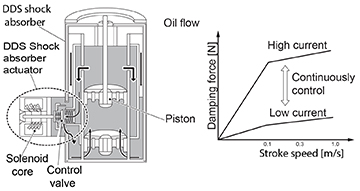 DynamicDigitalSuspension_P4.jpg