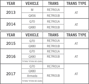 IdleNeutralControl_P2_Chart.jpg