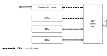 VehicleSoundGenerator_P10.jpg